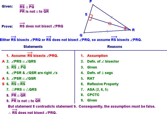 Indirect Proof